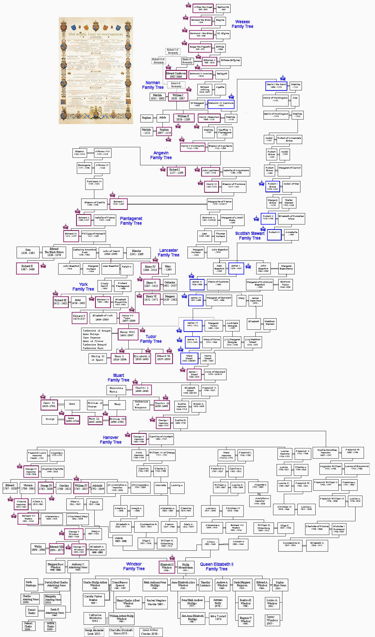 British Royal Family Tree (849-2013) King Alfred to Elizabeth II