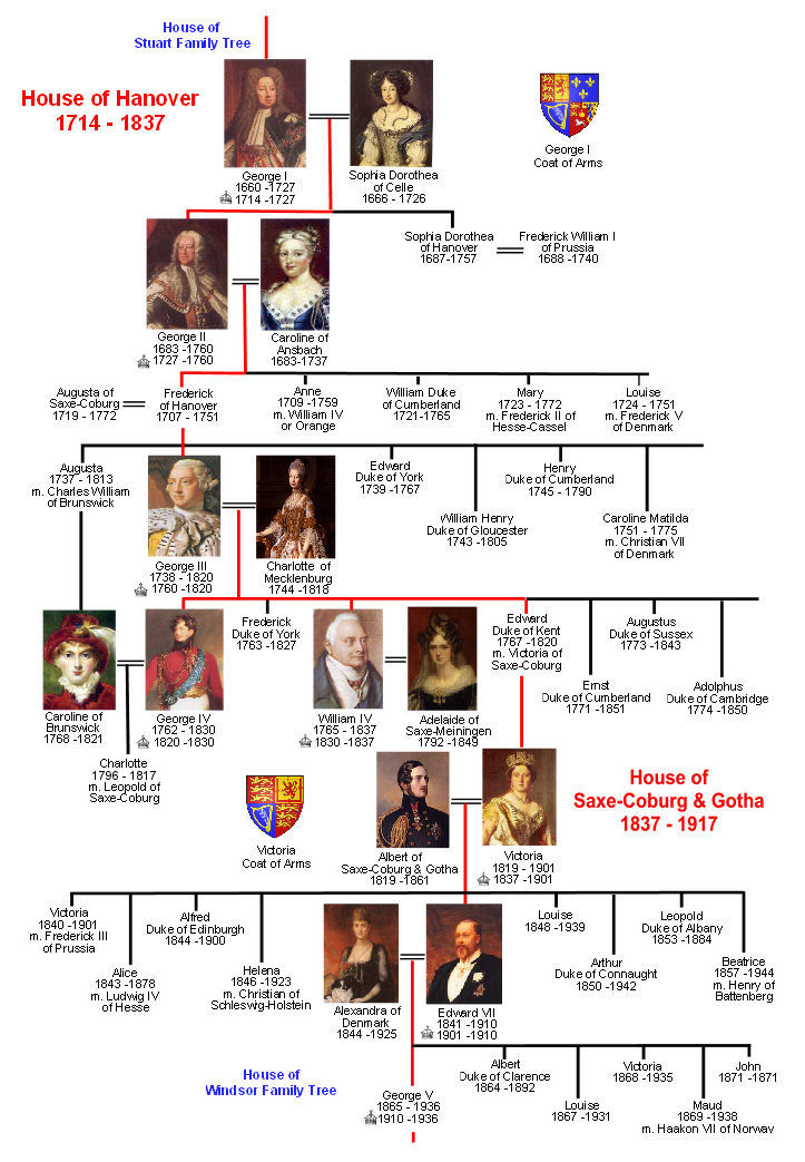 House of Hanover family tree