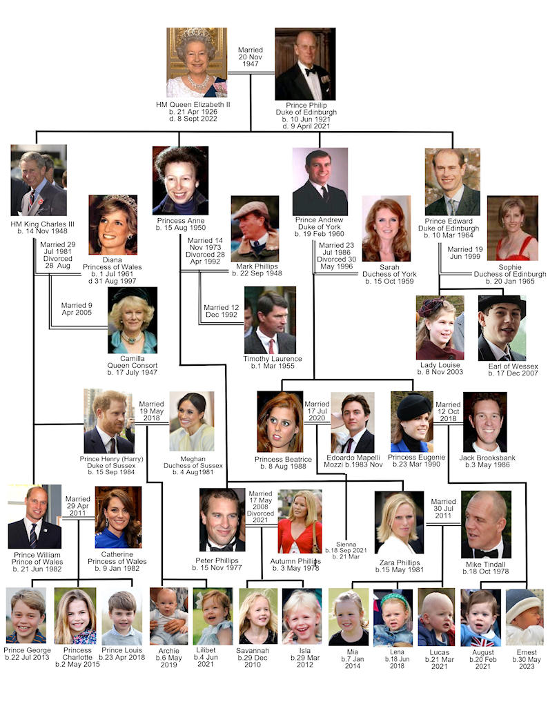 Royal Family of Elizabeth II