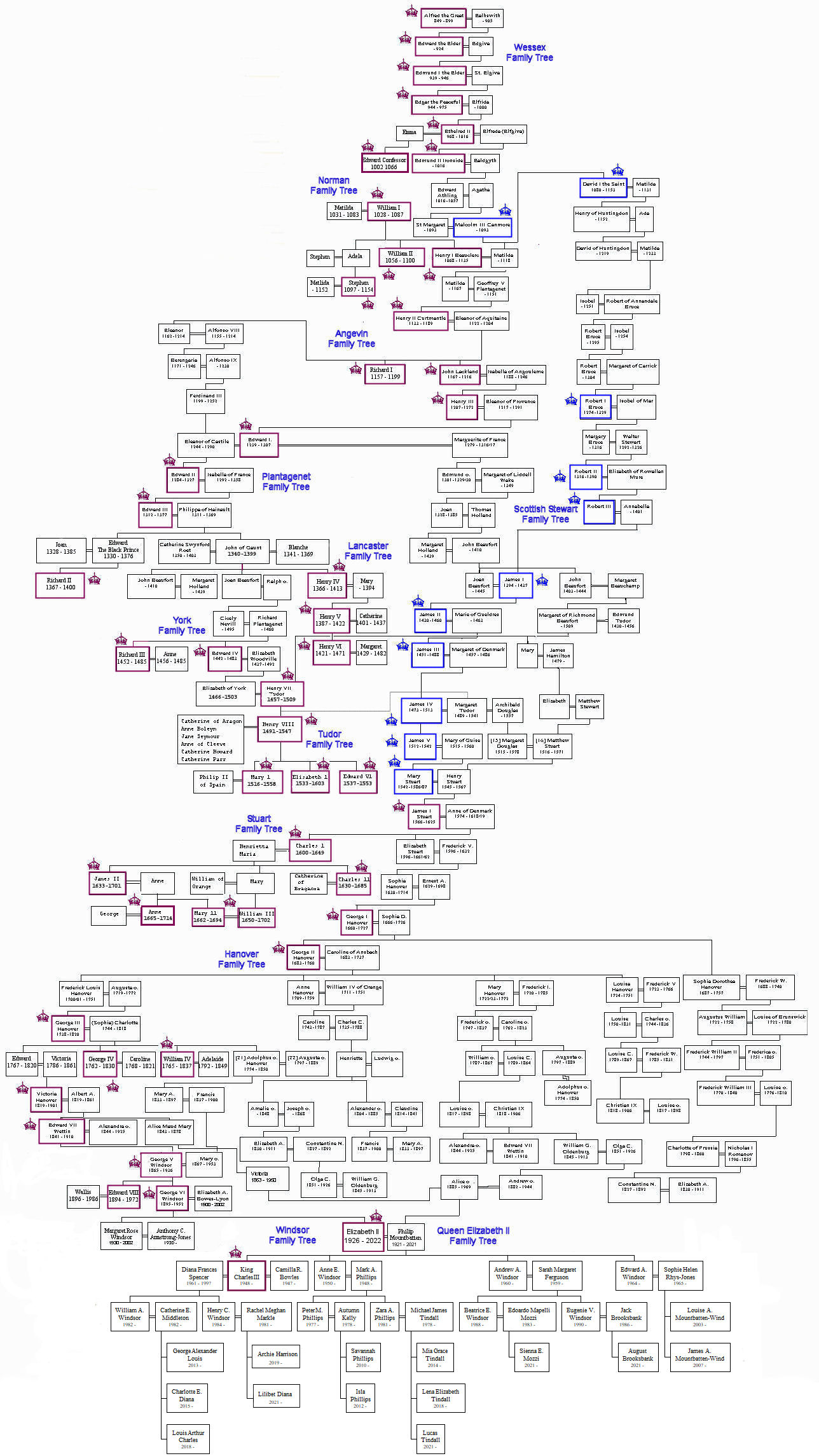 British Royal Family Tree from Alfred the Great