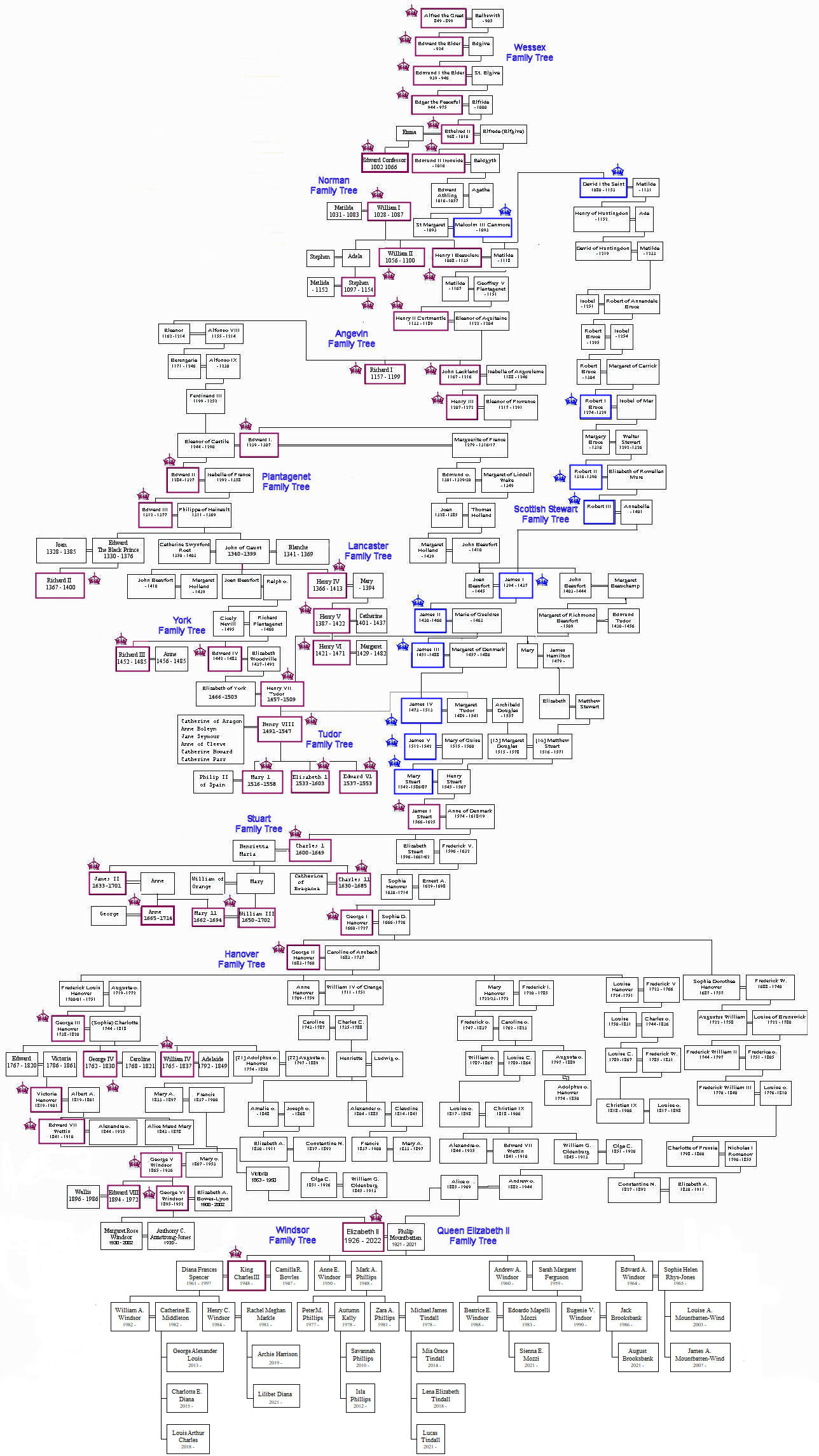 henry viii family tree to present