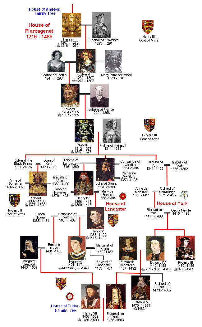 War Of The Roses Family Chart