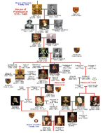 British Royal Family History