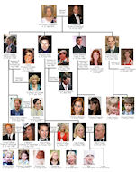 British Royal Family Tree Chart 2018