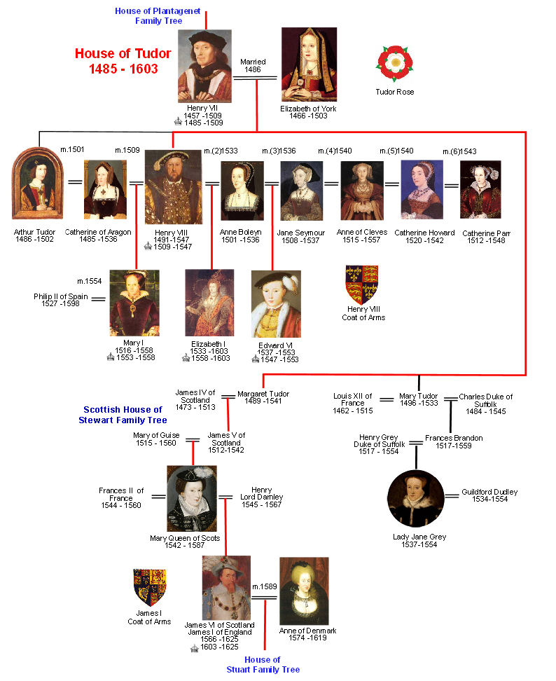 Mary Queen Of Scots Lineage Chart