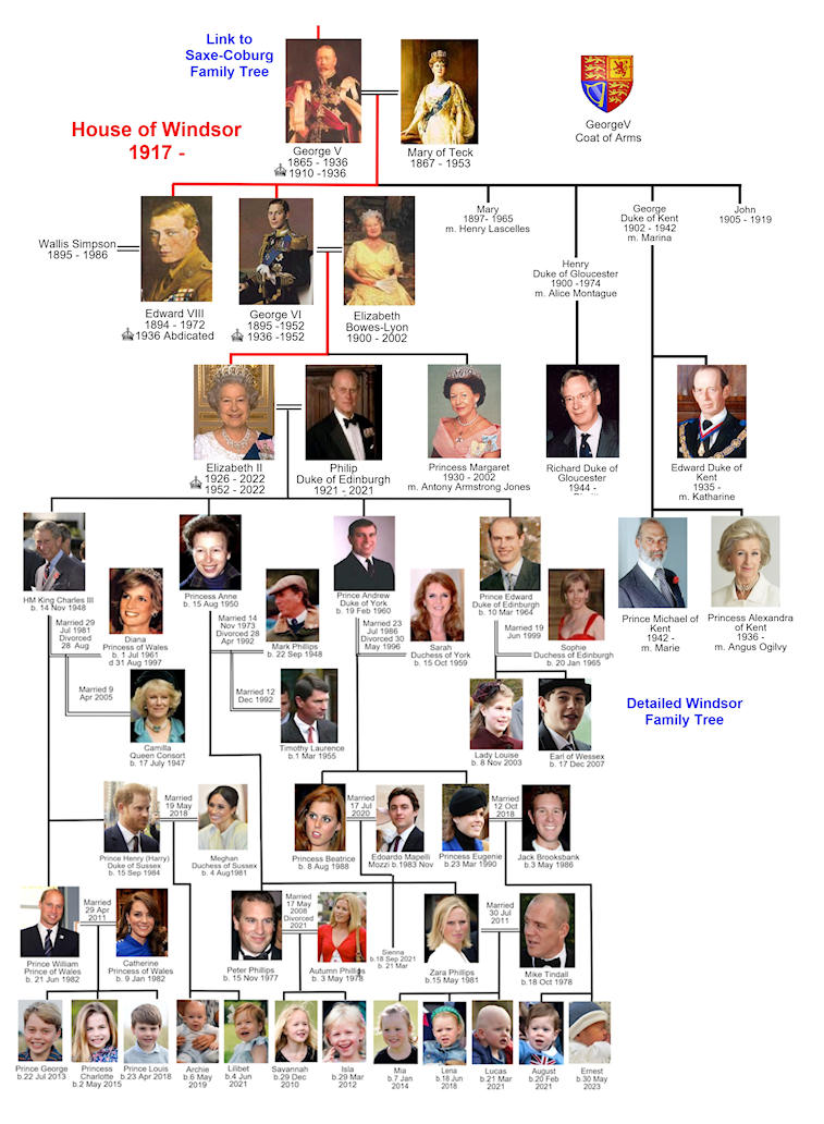 British Royal Family Tree Chart 2018