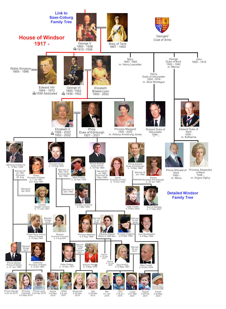 British Monarchy Lineage Chart